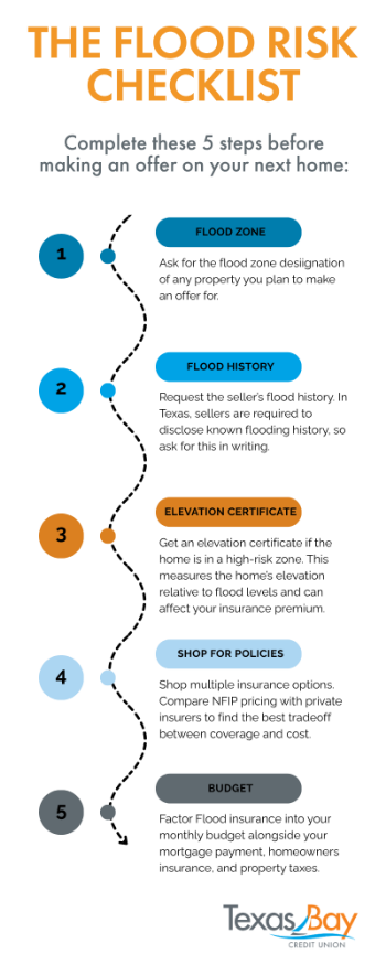 There are several smart moves you can make during the homebuying process to protect yourself when it comes to flood risk.
1.	Ask for the flood zone designation of any property you are seriously considering before making an offer.
2.	Request the seller's flood history. In Texas, sellers are required to disclose known flooding history, so ask for this information in writing.
3.	Get an elevation certificate if the home is in a high-risk zone. This document measures the home's elevation relative to flood levels and can directly affect your insurance premium.
4.	Shop multiple insurance options. Compare NFIP pricing with private insurers to find the best combination of coverage and cost.
5.	Factor flood insurance into your monthly budget alongside your mortgage payment, homeowners insurance, and property taxes.
